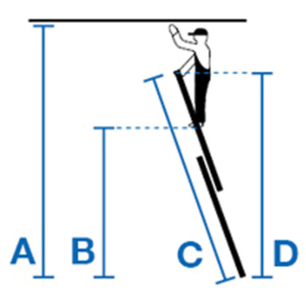 Krause STABILO  Sprossen-MehrzweckLeiter 2x9 Sprossen