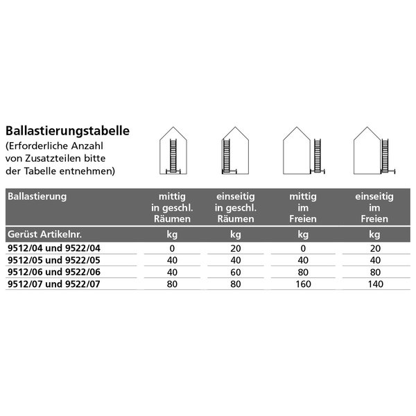 Euroline Gerüsttyp 9512 mit Fahrbalken starr (Typ 0,75 x 1,80 m) mit Arbeitshöhe bis 4,30 m