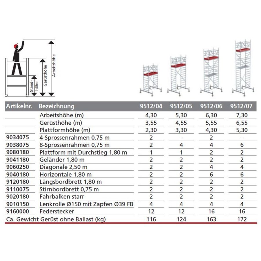 Euroline Gerüsttyp 9512 mit Fahrbalken starr (Typ 0,75 x 1,80 m) mit Arbeitshöhe bis 4,30 m