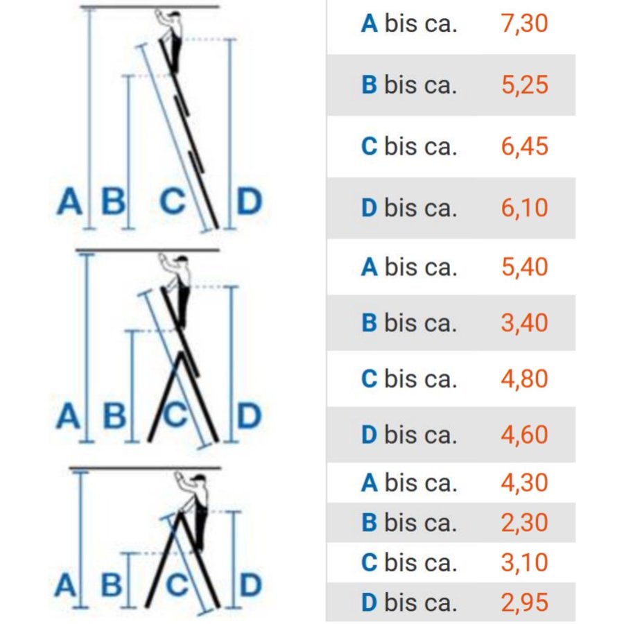Krause CORDA Alu-VielzweckLeiter Artikel-Nr. 030429 3x11 Sprossen