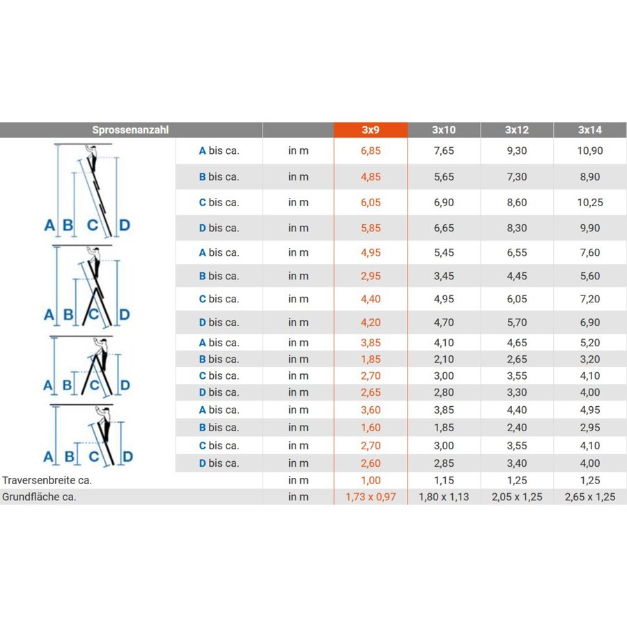 Krause MONTO Tribilo Sprossen- VielzweckLeiter mit Trittablage 3x9 Sprossen