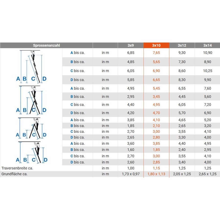 Krause MONTO Tribilo Sprossen- VielzweckLeiter mit Trittablage 3x10 Sprossen