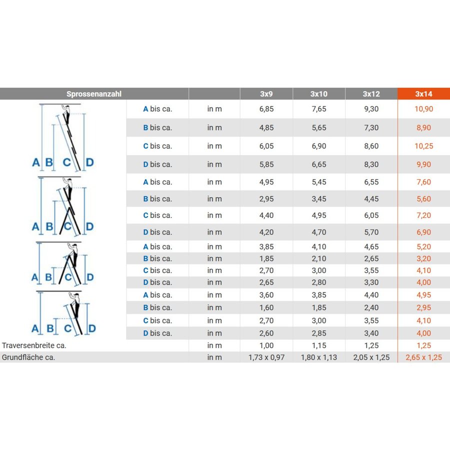 Krause MONTO Tribilo Sprossen- VielzweckLeiter mit Trittablage 3x14 Sprossen