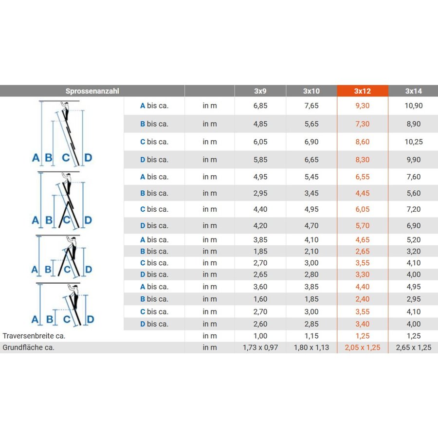 Krause MONTO Tribilo Sprossen- VielzweckLeiter mit Trittablage 3x12 Sprossen
