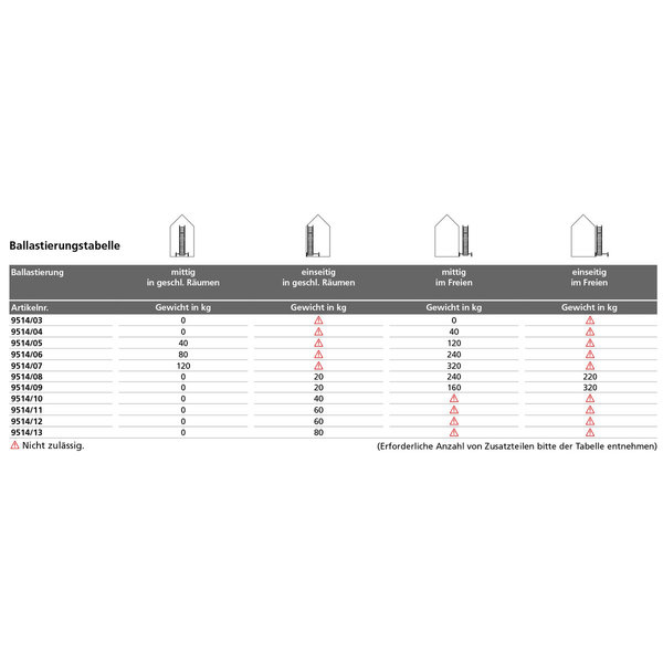 Euroline Gerüsttyp 9514 mit Sicherheitsaufbau (Typ 1,50 x 2,85 m) mit Arbeitshöhe bis 6,35 m