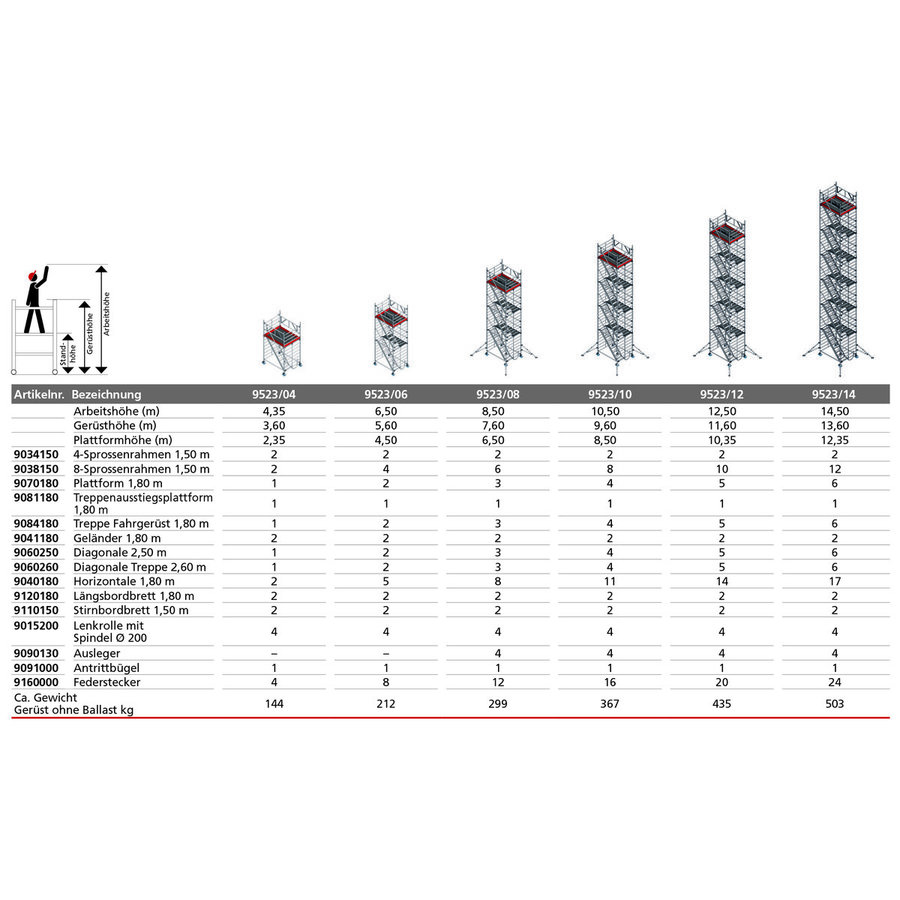 Euroline Gerüsttyp 9523 mit Auslegern und Treppenaufgang (Typ 1,50 x 1,80 m) mit Arbeitshöhe bis 4,35 m