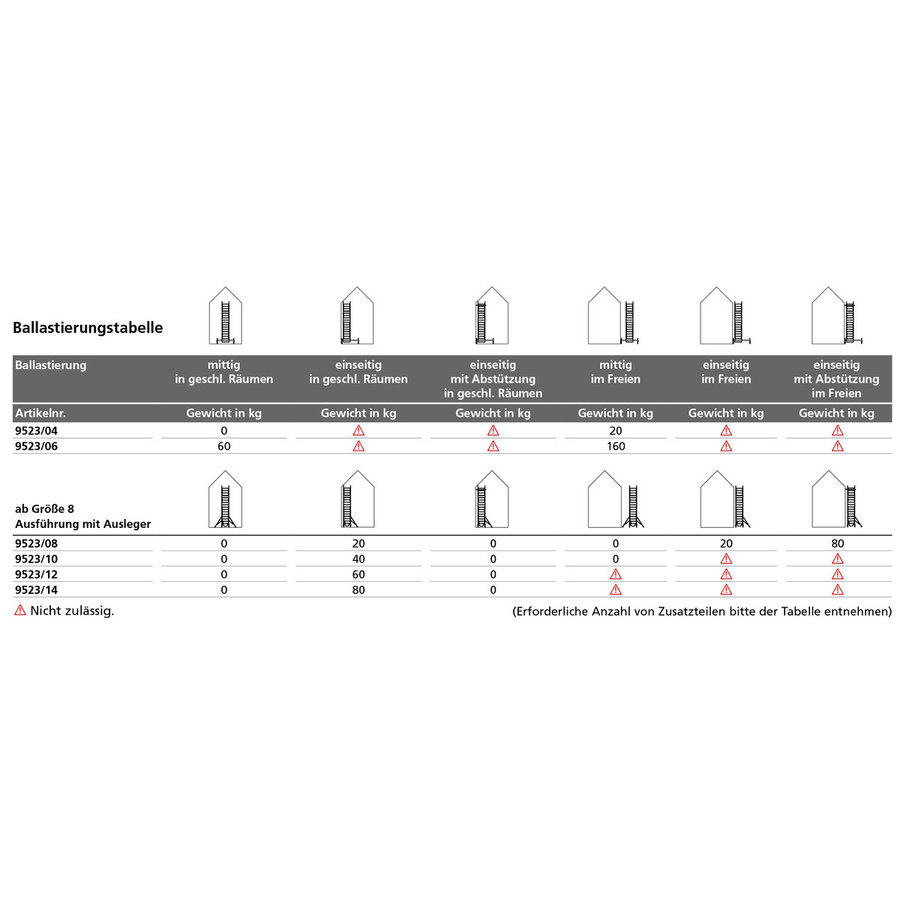 Euroline Gerüsttyp 9523 mit Auslegern und Treppenaufgang (Typ 1,50 x 1,80 m) mit Arbeitshöhe bis 14,50 m