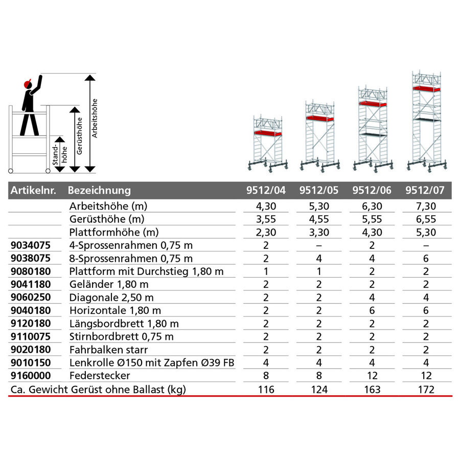 Euroline Gerüsttyp 9512 mit Fahrbalken starr (Typ 0,75 x 1,80 m) mit Arbeitshöhe bis 7,30 m