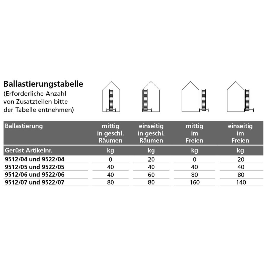Euroline Gerüsttyp 9512 mit Fahrbalken starr (Typ 0,75 x 1,80 m) mit Arbeitshöhe bis 6,30 m