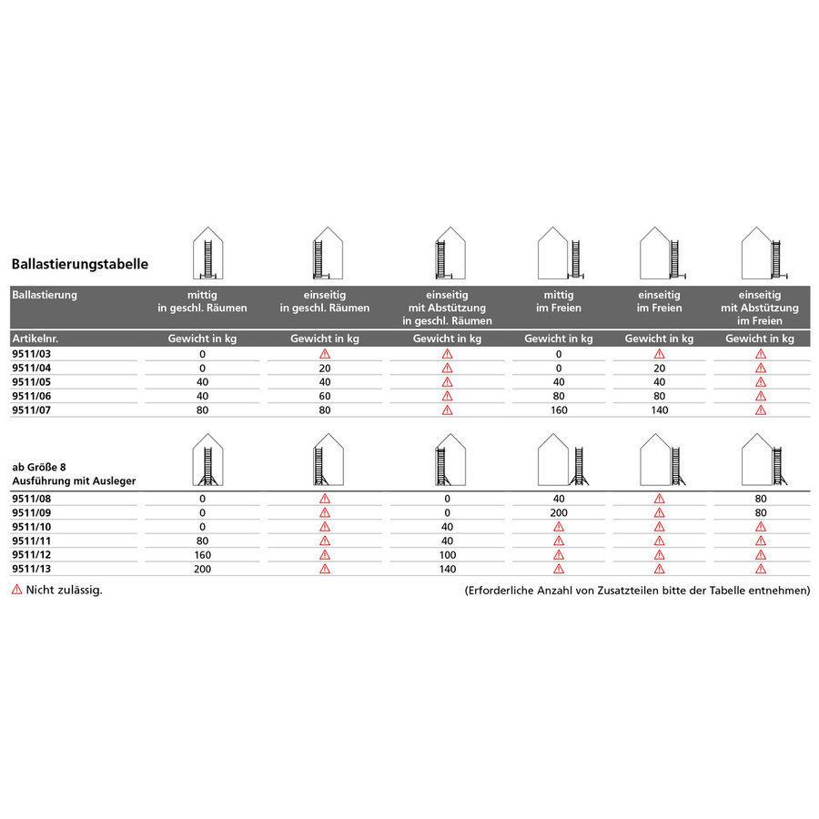 Euroline Gerüsttyp 9511 mit Auslegern (Typ 0,75 x 1,80 m) mit Arbeitshöhe bis 8,35 m