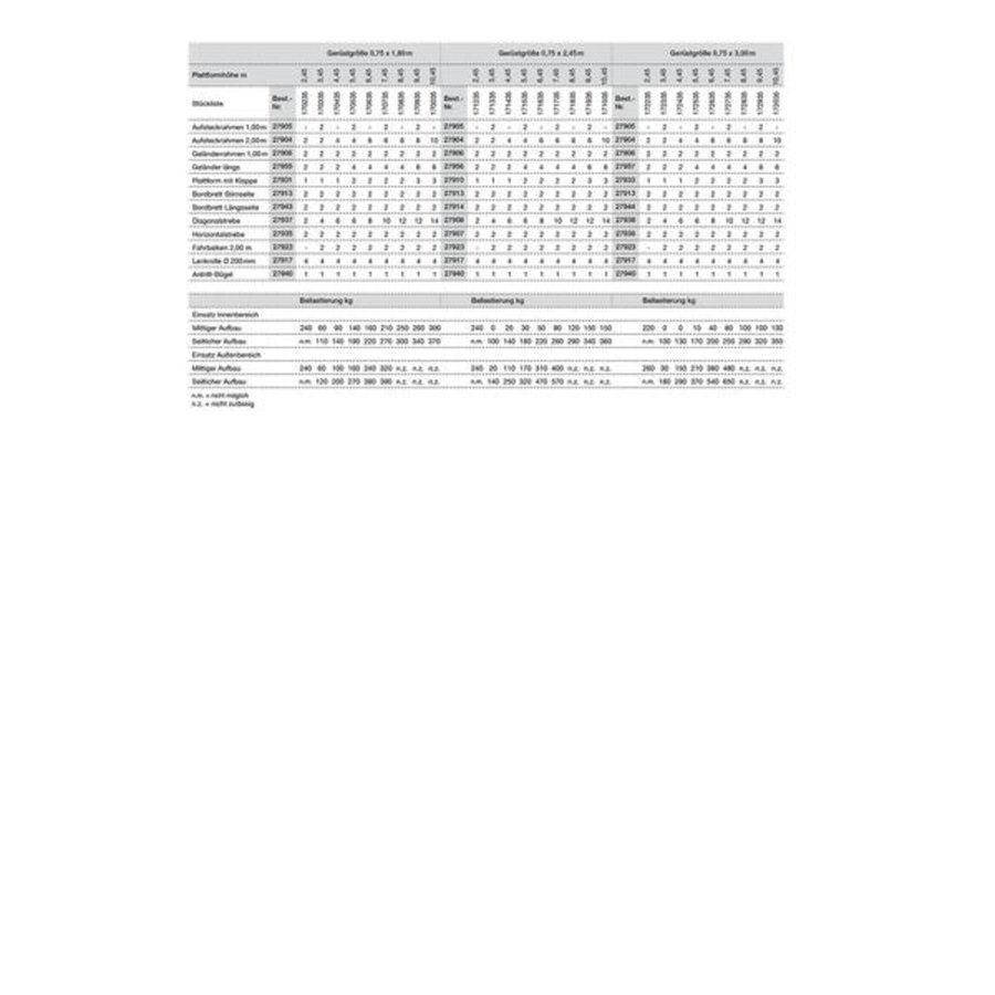 Günzburger Steigtechnik Aluminium-Rollgerüst mit Fahrbalken PL-Höhe 3,45m Länge 2,45m