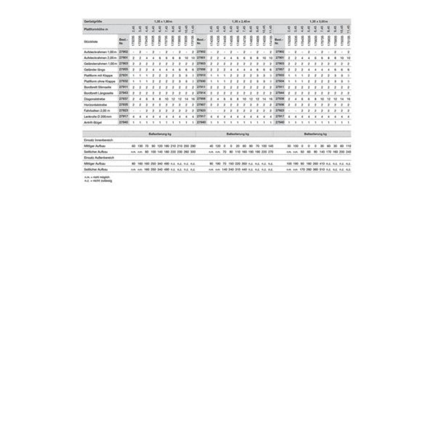 Günzburger Steigtechnik Aluminium-Rollgerüst mit Fahrbalken,  Doppel-Plattform PL-Höhe 5,45m Länge 1,80m